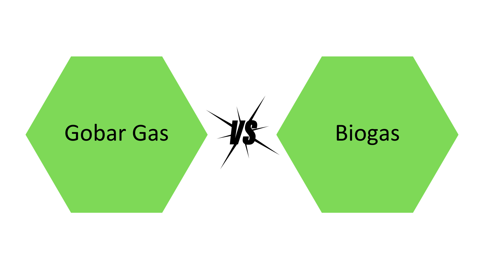 What Is Gobar Gas? All You Need To Know